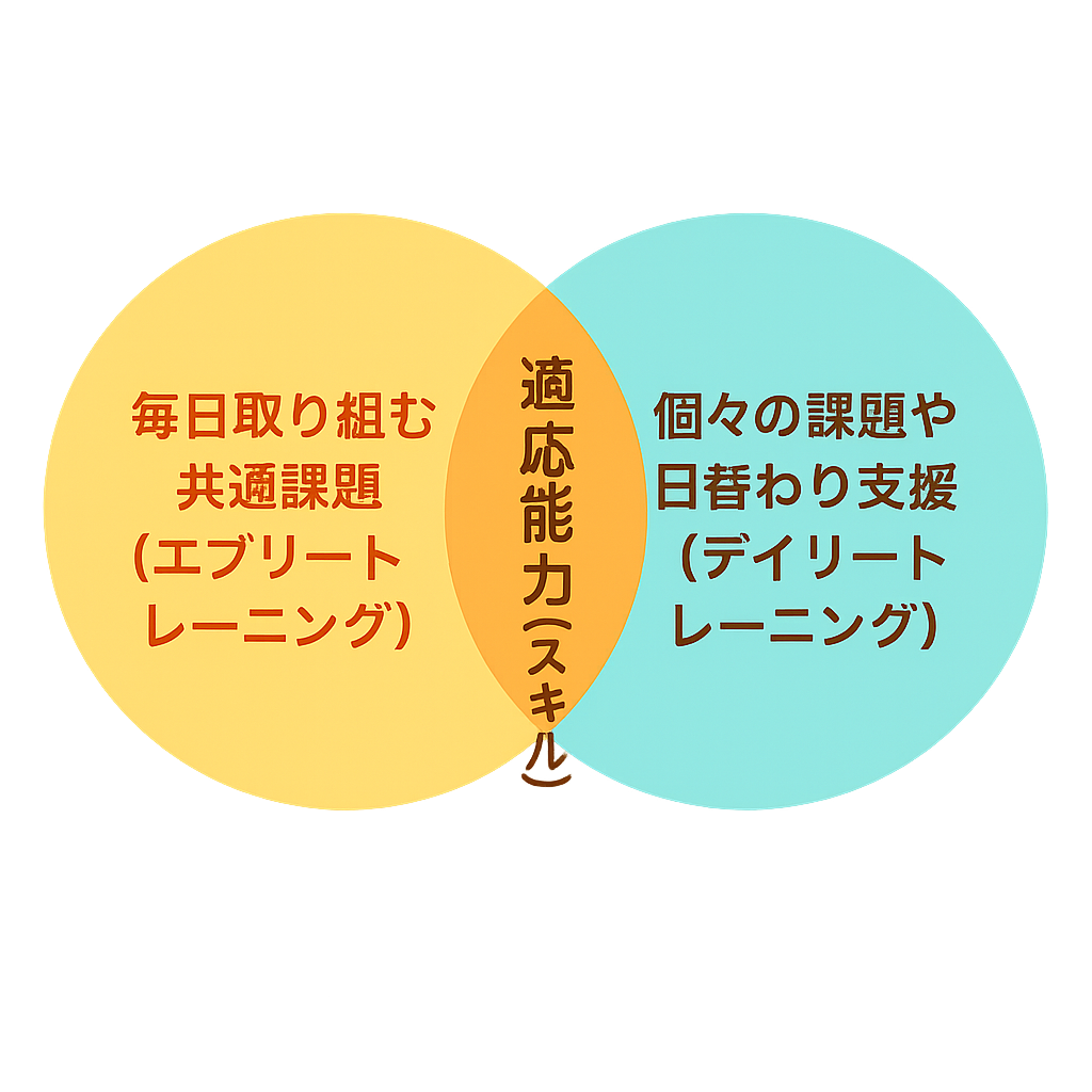 ソーシャルスキル（対人・社会性）アカデミックスキル（学習・認知）モータースキル（運動・感覚統合）コミュニケーションスキル（ことば・やりとり）ことばの発達支援（個別対応含む）｜障がい児総合支援　ウキウキはなさく／児童発達支援・放課後等デイサービス／就労継続支援B型／短期入所（ショートステイ）／兵庫 宝塚 山本丸橋　伊丹 中野西 中野東 荻野西　尼崎 南塚口 東園田　池田